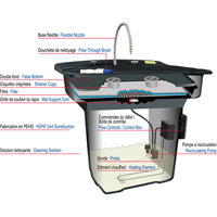 Bassin de nettoyage pour pi&egrave;ces 28" Smartwasher The Estey Group