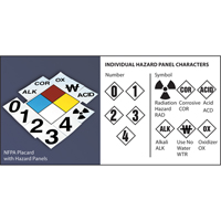 NFPA Safety Placard: 4" Diamond The Estey Group